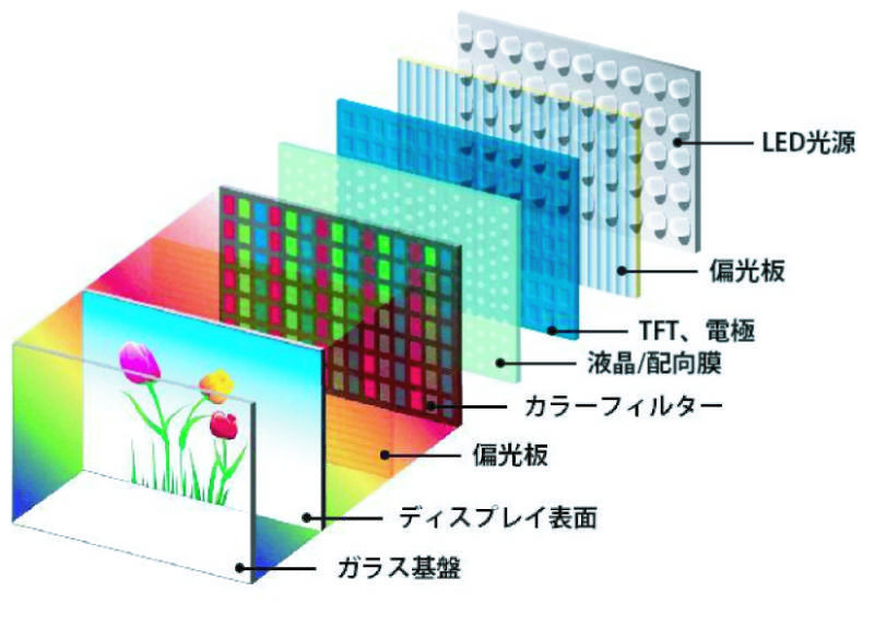 LEDビジョン解説図