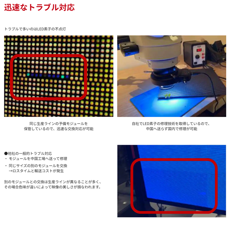 LEDビジョン解説図